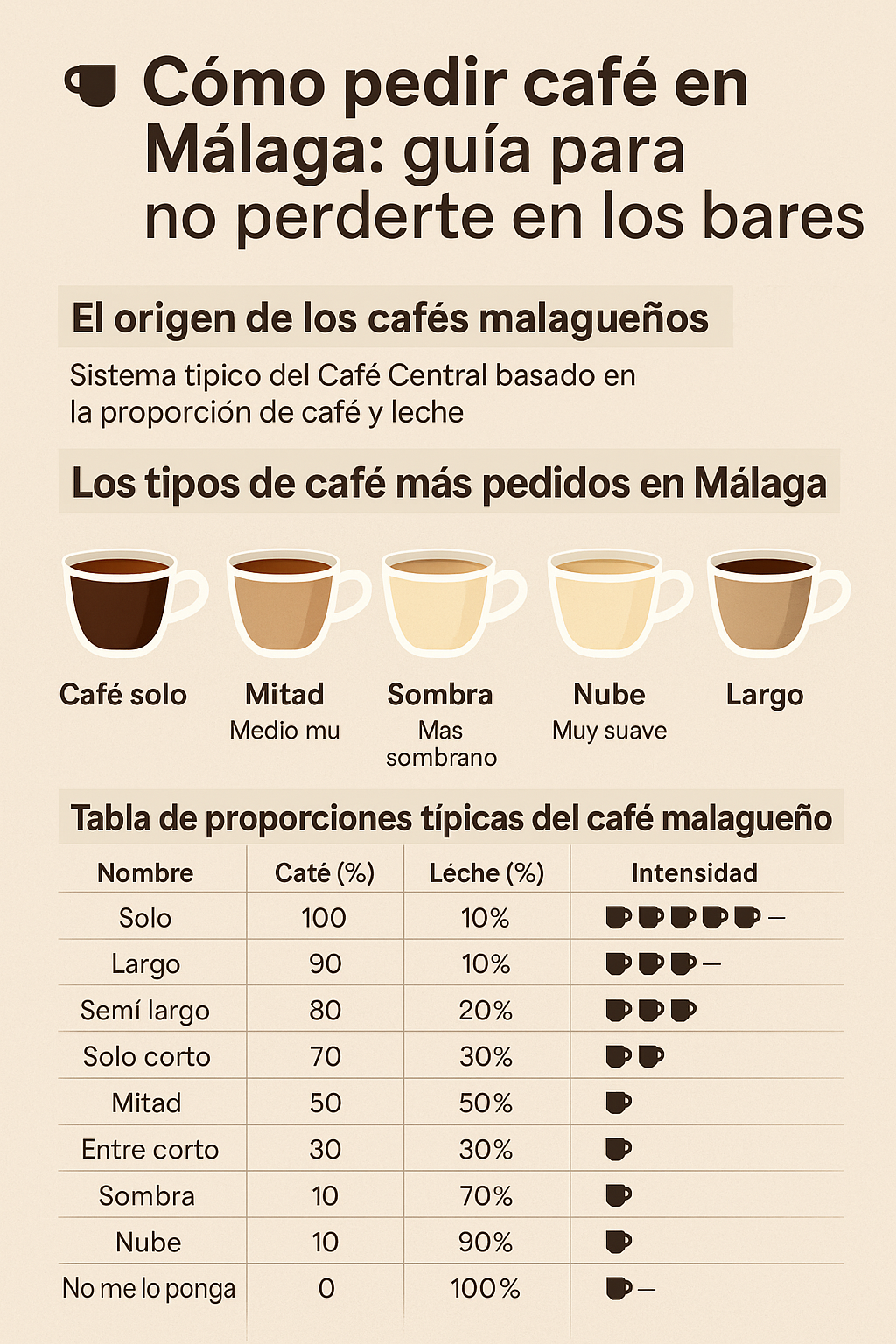 ☕ Cómo pedir café en Málaga: guía para no perderte en los bares