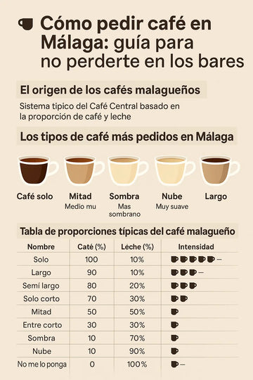 ☕ Cómo pedir café en Málaga: guía para no perderte en los bares Apukuna Coffee
