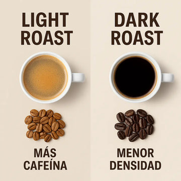 ¿Qué diferencias hay entre roast ligero y oscuro en cantidad de cafeína? Apukuna Coffee